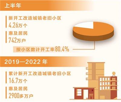 数据来源：住房城乡建设部制图：沈亦伶