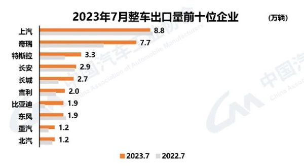 7 出口前十企业.jpg