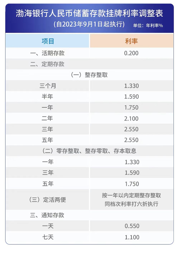 渤海银行挂牌利率.jpg