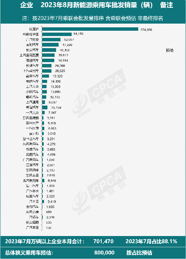 2 新能源乘用车批发销量.png