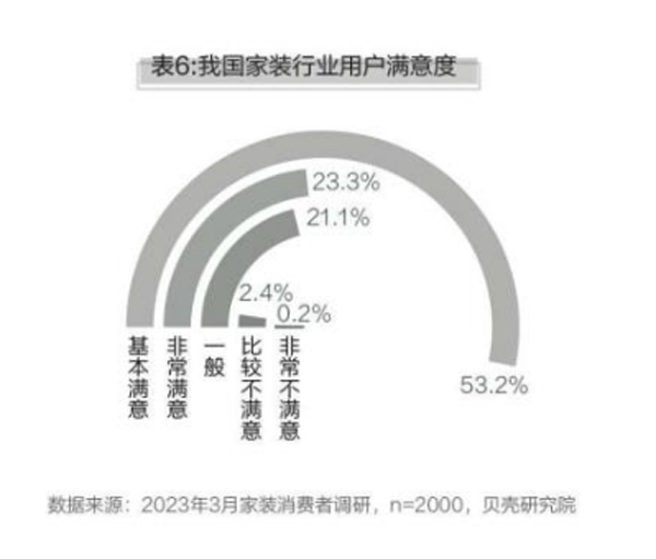 材料问题成家装消费者投诉重灾区 专注内功才是企业发展正道