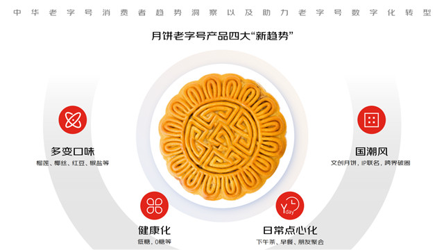 八成中华老字号入驻京东 月饼消费呈现四大趋势