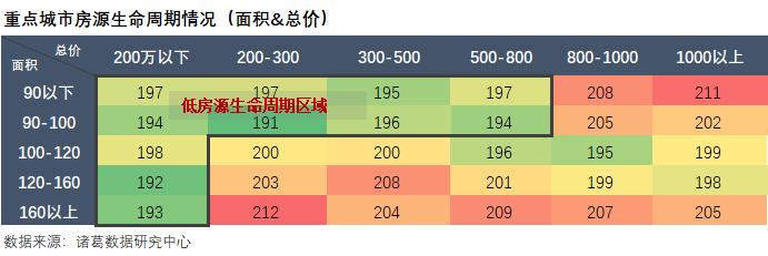 诸葛科技：中间改善类产品具备“三低”特征，保值性强_中国网地产