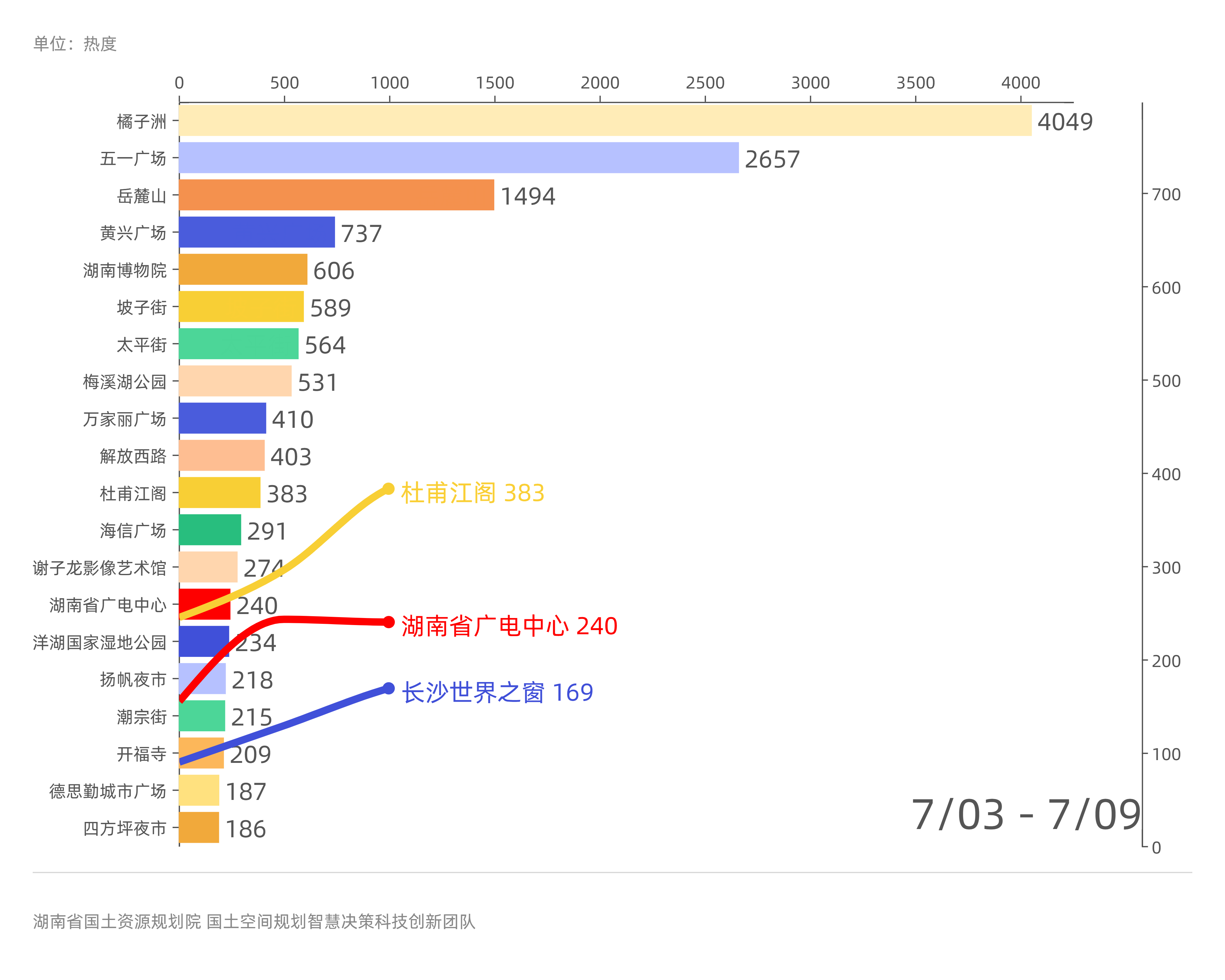 2.4 热门地点热度变化时序图-1.jpg