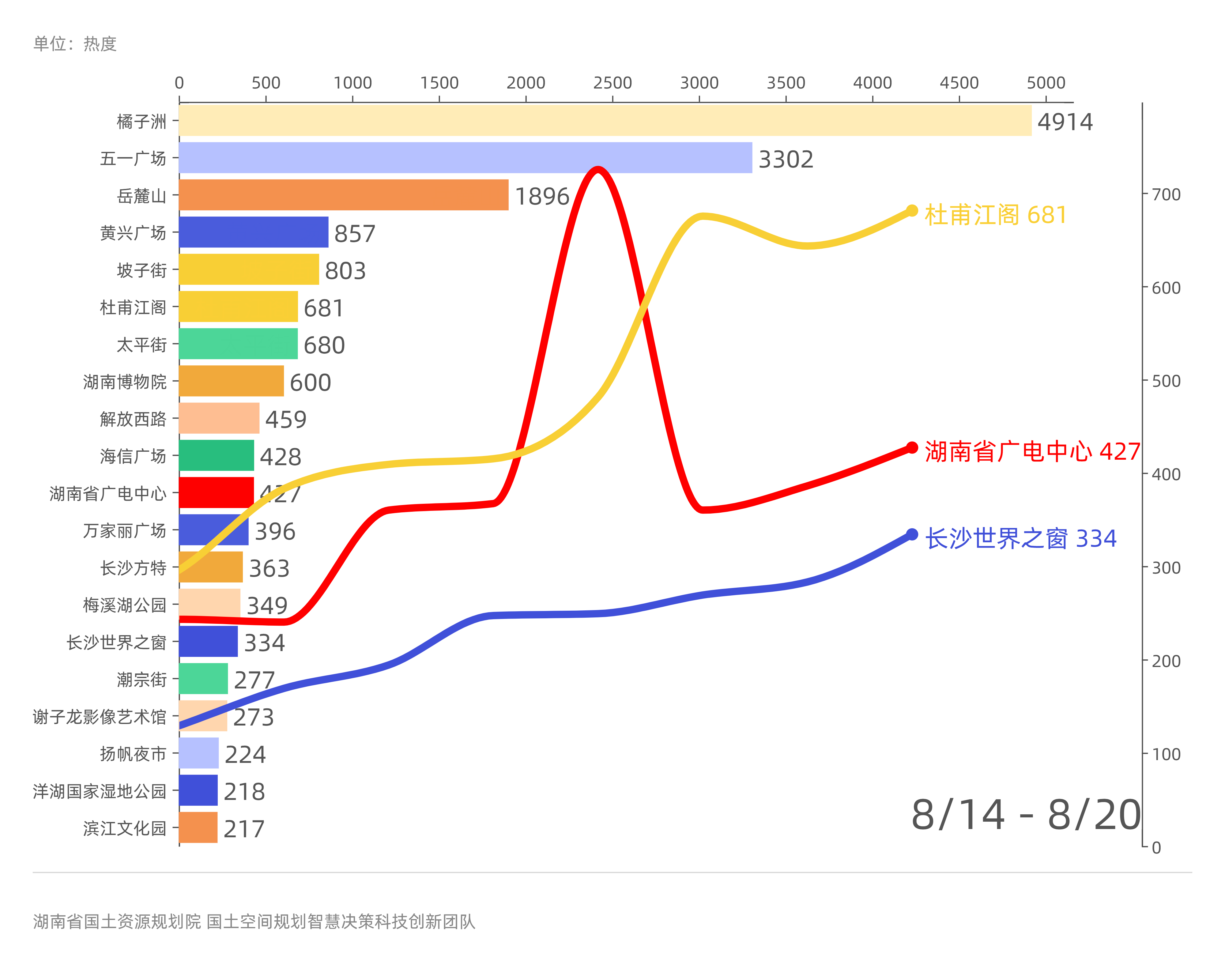 2.4 热门地点热度变化时序图-3.jpg