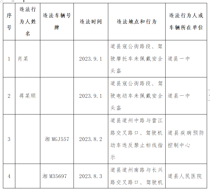 道县公职人员或单位车辆交通违法曝光台1.png