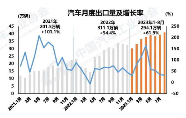 6 汽车出口.jpg