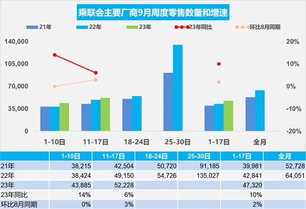 7 9月销量数据.jpg