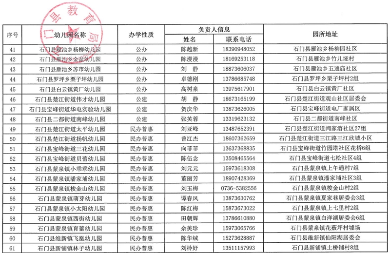 石门县2022年公办及普惠性民办幼儿园基本信息一览表_02_副本.jpg