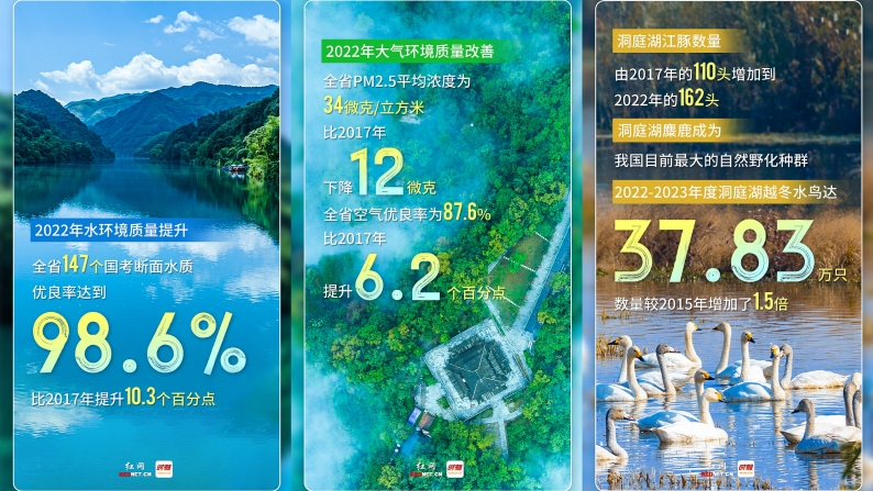 8張海報，“數”看湖南寫在青山綠水間的“生態答卷”