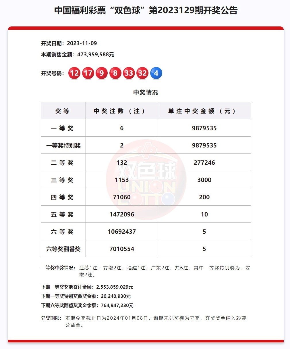 2023年11月9日湖南中国福利彩票开奖信息