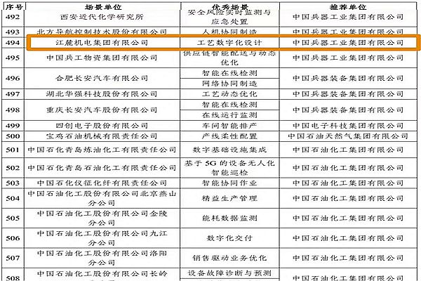 江麓集团“工艺数字化设计”入选国家智能制造优秀场景项目.jpg