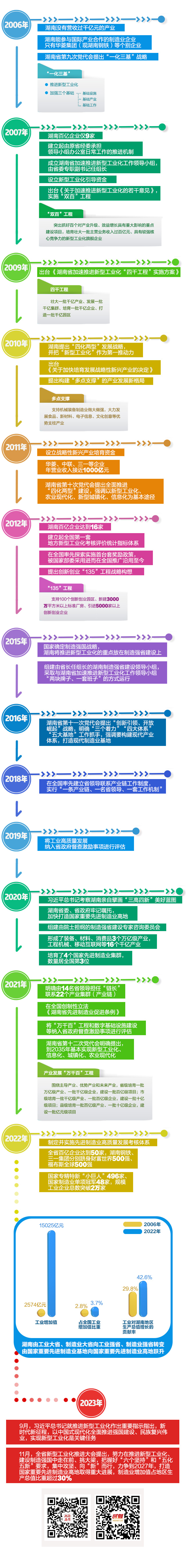 新型工业化思维导图-图解款3----.jpg