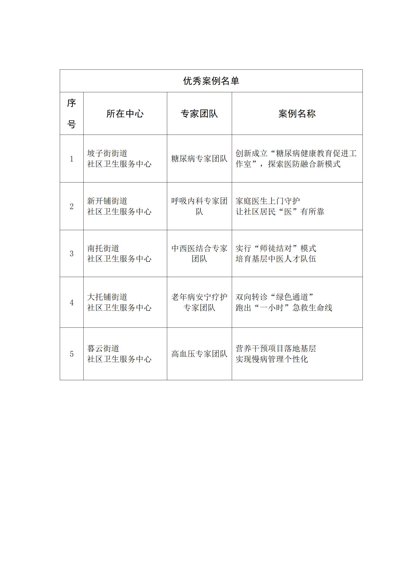 1128（新闻定稿）”紧密型城市医疗集团建设暨专家团队工作室”成果交流会(2)(3)_05.jpg