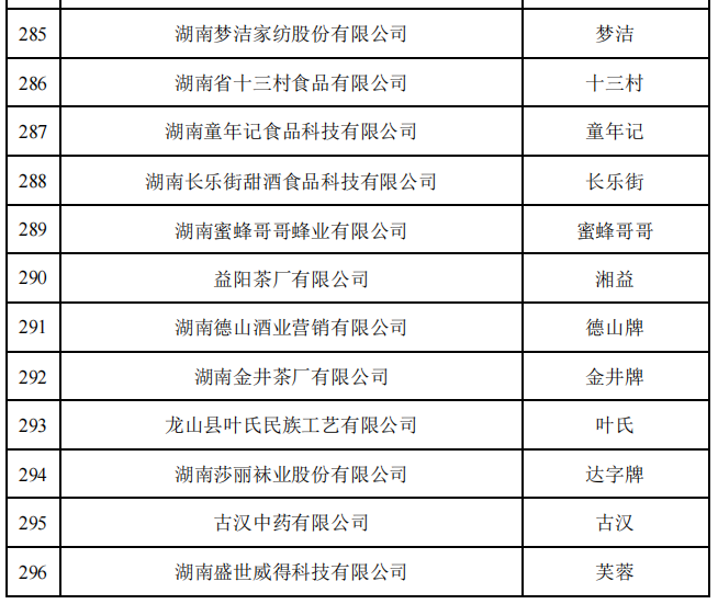 新一批中华老字号拟认定名单中湖南企业。