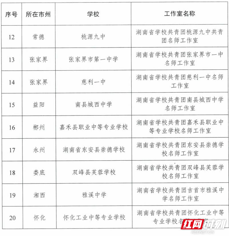 关于公布湖南省学校共青团名师工作室名单的通知_03.jpg
