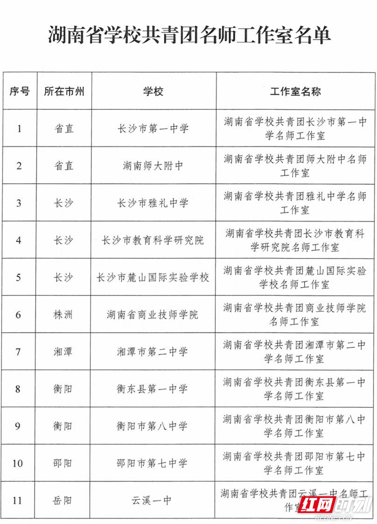 关于公布湖南省学校共青团名师工作室名单的通知_02(1).jpg