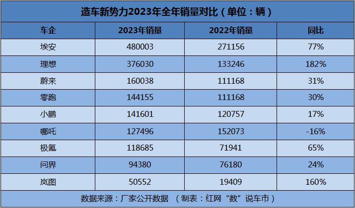 2 2023年造车新势力全年销量对比.jpg