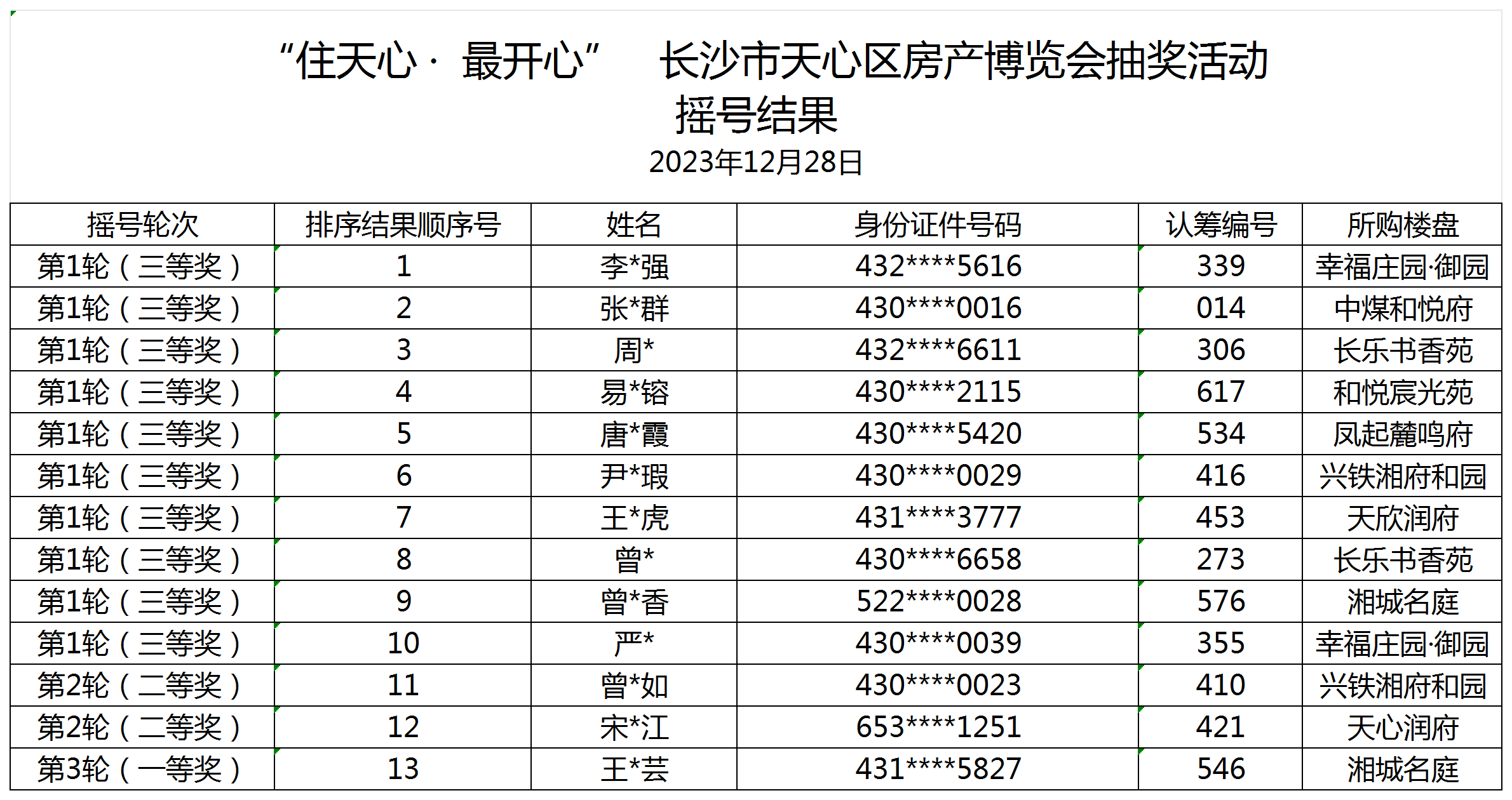 2024010401附件1.2023-12-28第一轮抽奖结果_sheet1.png