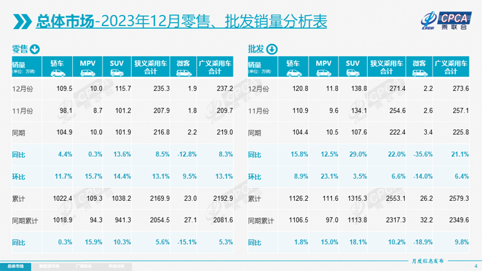 5 零售、批发销量分析表.jpg