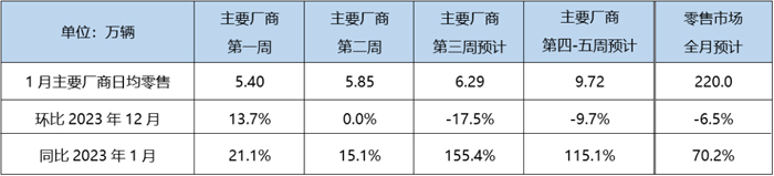 1 1月销量预估.jpg