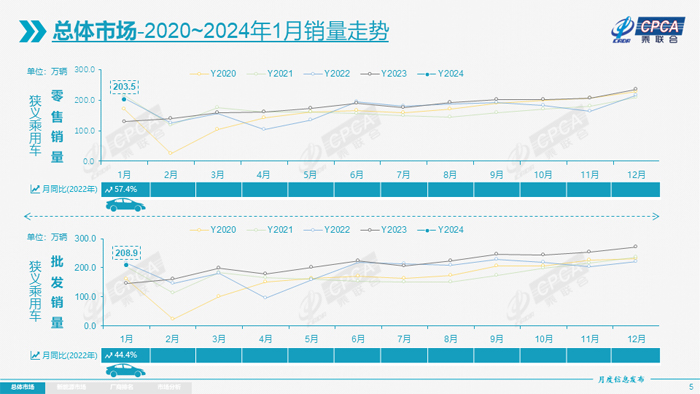 4 1月销量走势.jpg