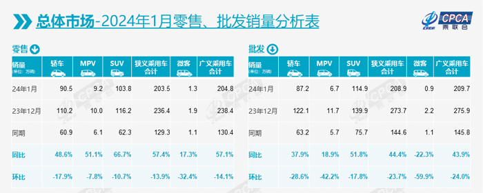 4 1月零售批发销量分析表.jpg