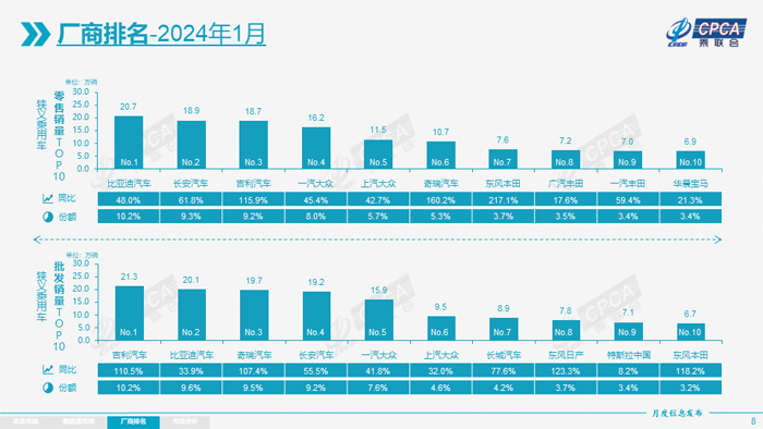 4 狭义乘用车销量排名.jpg