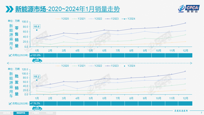 4 新能源销量走势.jpg