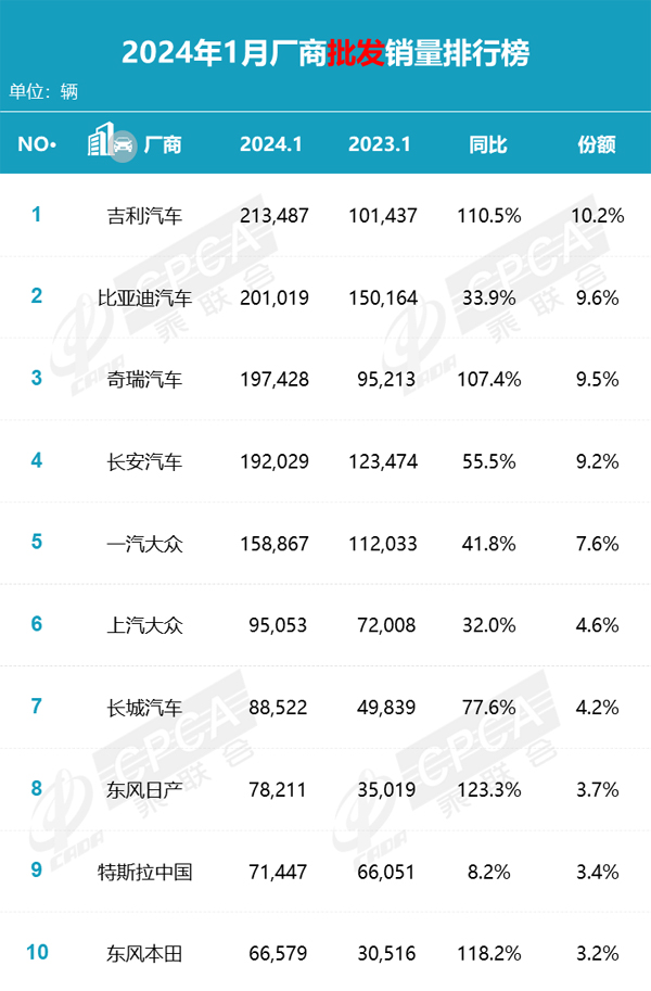 5 厂商批发销量排行榜.jpg