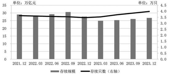 银行理财emc易倍规模回升 投资者数量突破11亿(图1)