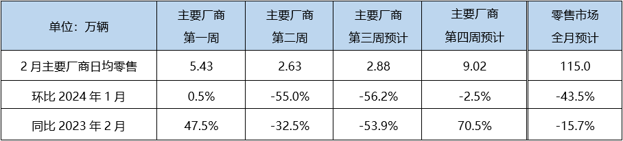 1 2月預測數據.png