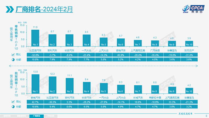 4 2月狭义乘用车销量.jpg