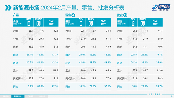 4 2月新能源产销数据.jpg