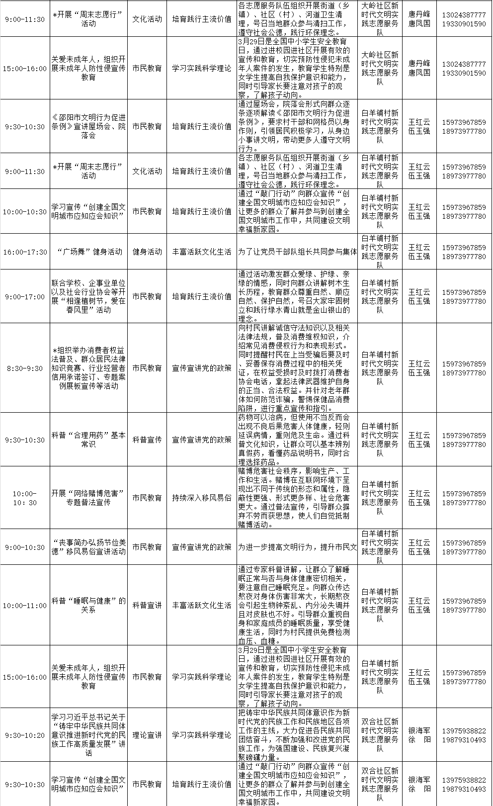 2024年3月份邵阳县新时代文明实践中心、所、站活动计划表(图2)