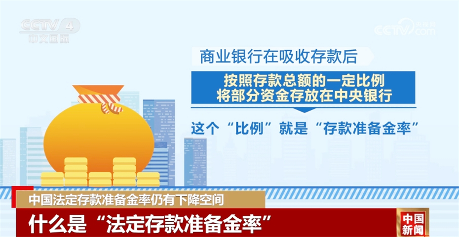 中国法定存款准备金率仍有下降空间 “降准”有利于拉动经济增长