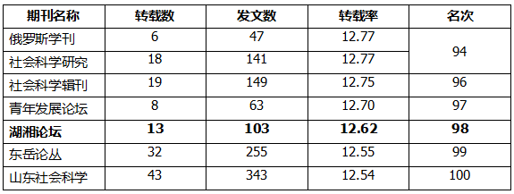 表3.png