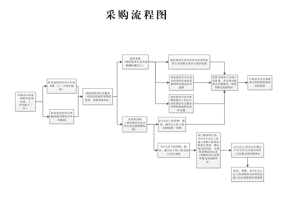 采购流程图.jpg