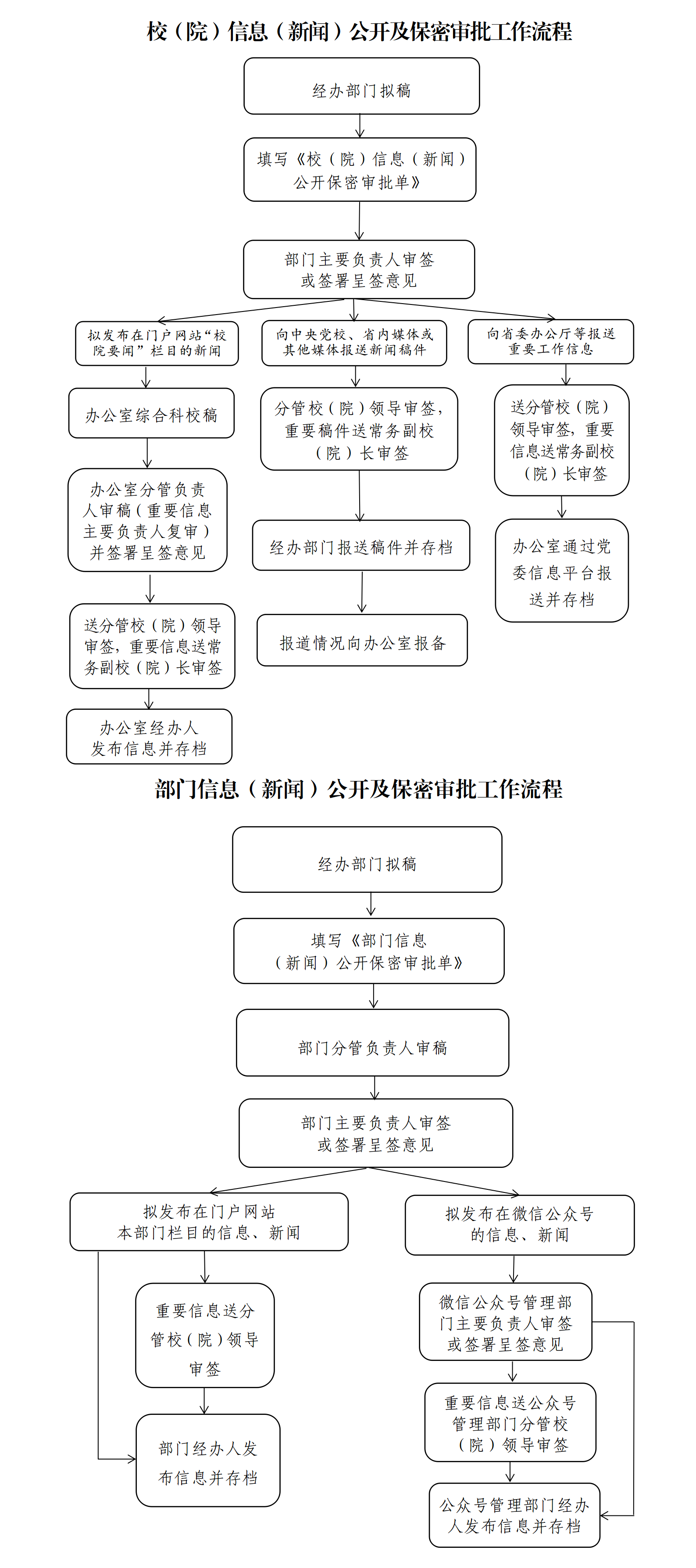 信息（新闻）公开及保密审批工作流程.png