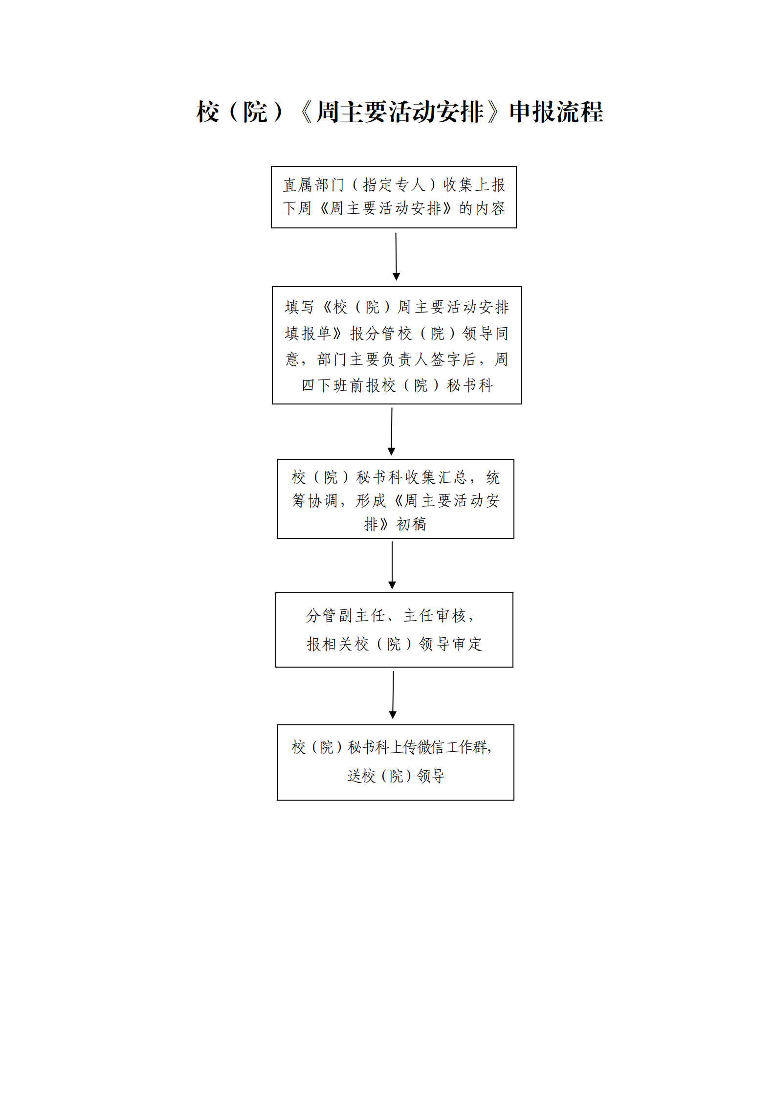 校（院）《周主要活动安排》申报流程.png