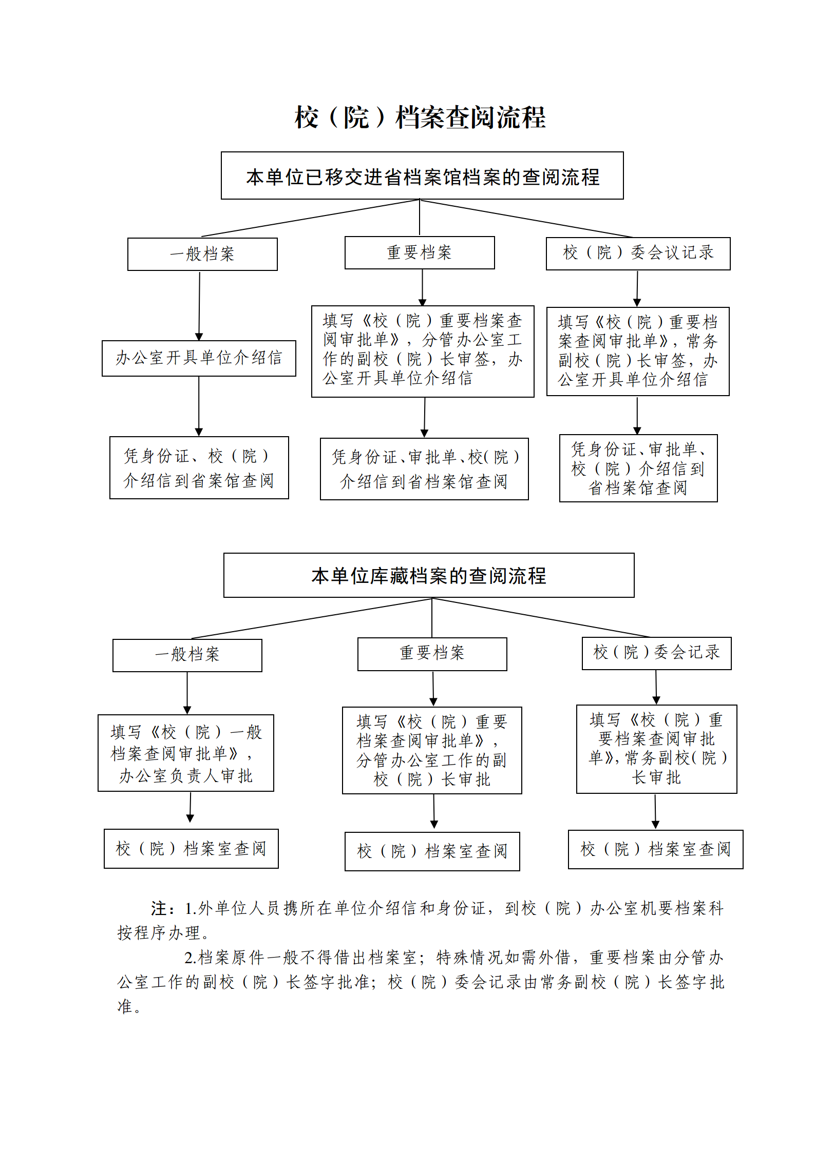 校（院）档案查阅流程.png