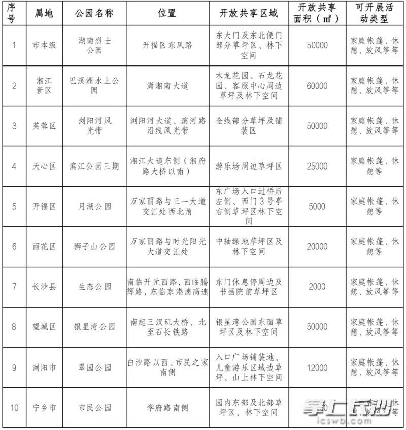 长沙首批10个开放共享城市公园绿地名单