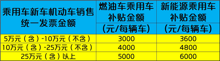 置换更新补贴标准.jpg