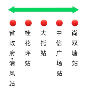 接驳专线沿途只停靠地铁站（省政府·清风站、桂花坪站、大托站、中信广场站、尚双塘站）旁的公交站点，沿途其余公交站点不再停靠。 长沙公交集团供图