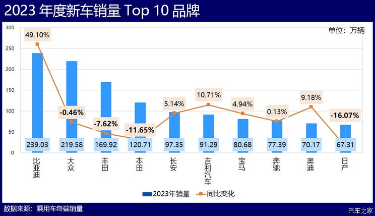 汽车之家