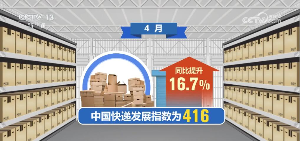 “小包裹”折射“大市场” 快递“出海”为外贸高质量发展贡献力量