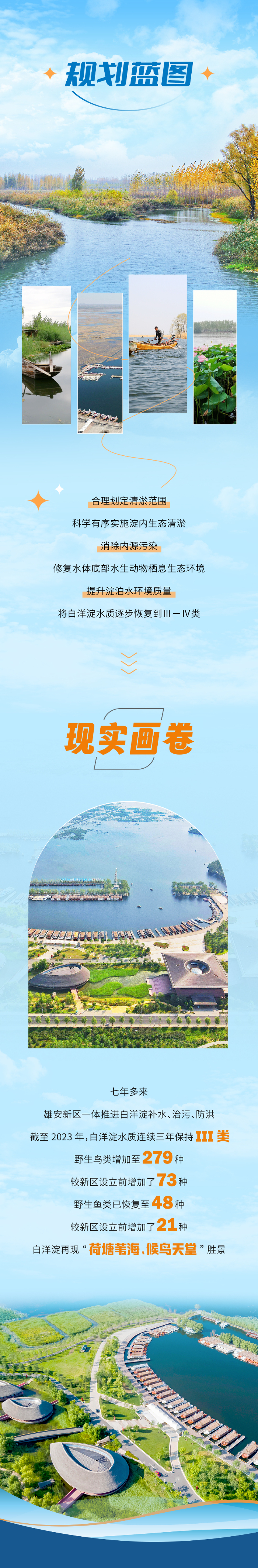 创意海报|看雄安哪些规划蓝图已变现实画卷