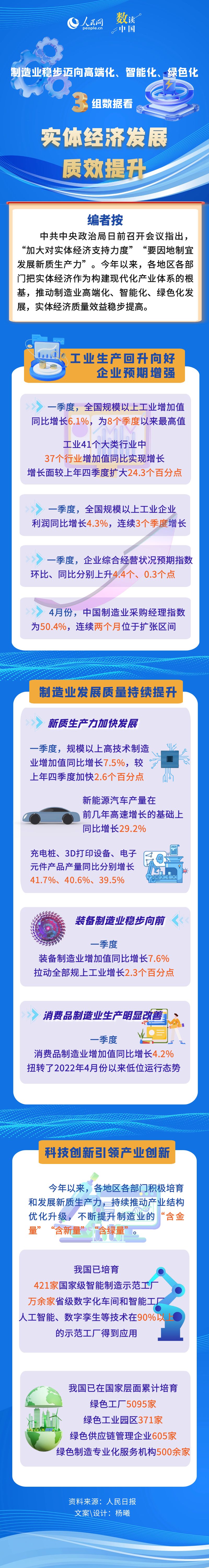 数读中国 | 三组数据看实体经济发展质效提升