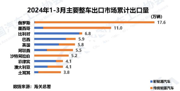 7 主要出口国.jpg