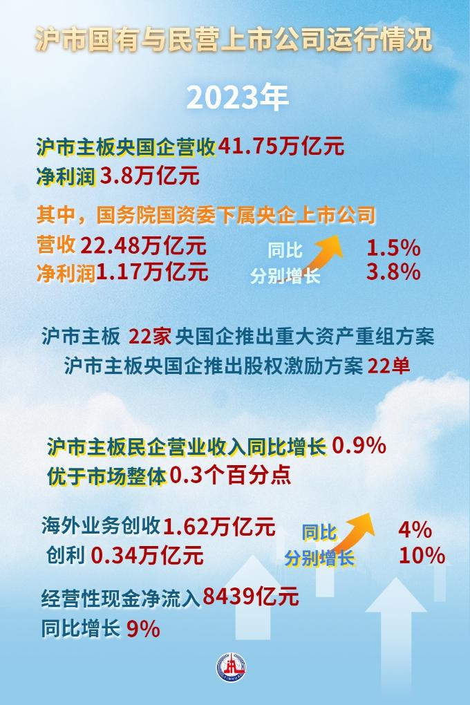 财经深一度丨透视5000多份上市公司年报：“国有”“民营”合力“拼”出筑稳向好成绩单
